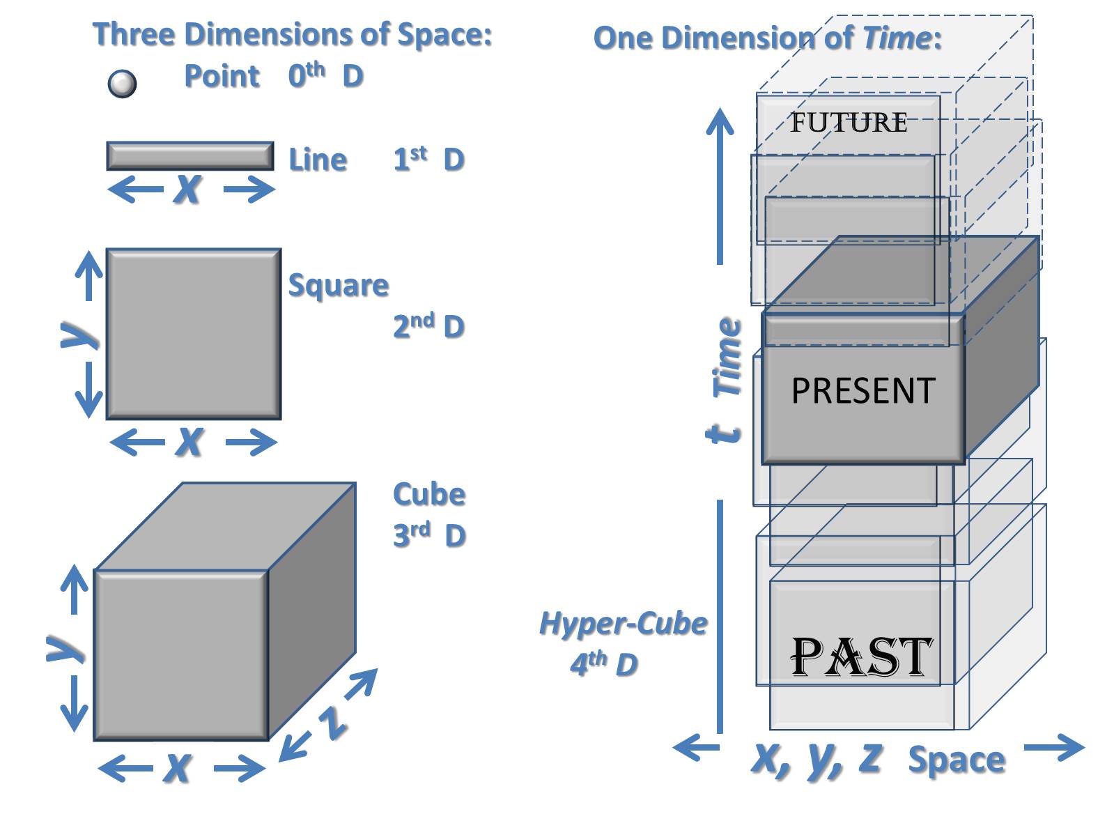 time dimensions.jpg